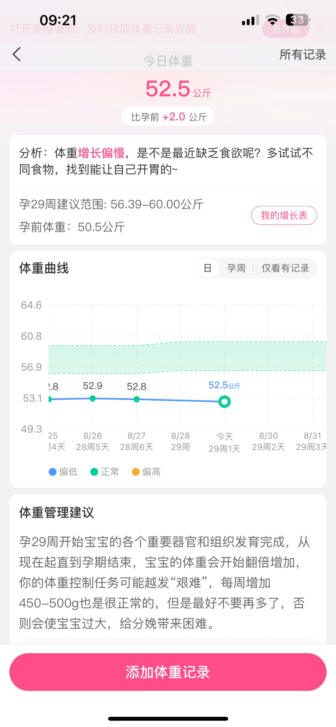 在所以孕晚期 29周体重涨4斤