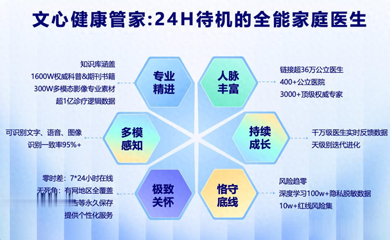 百度升级发布文心健康管家，打造24小时全能“家庭医生”