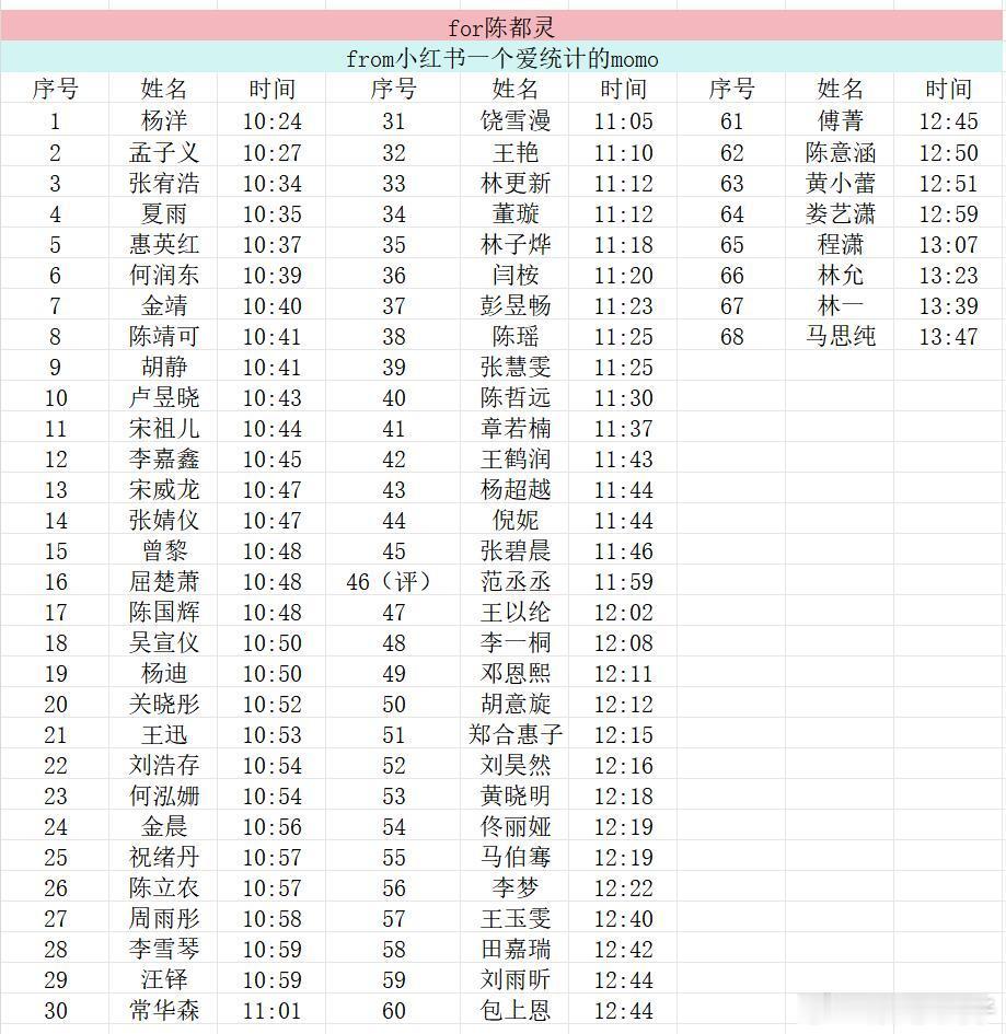 翘楚这么秀的吗，半个娱乐圈的人都来宣传了半个娱乐圈宣传翘楚
