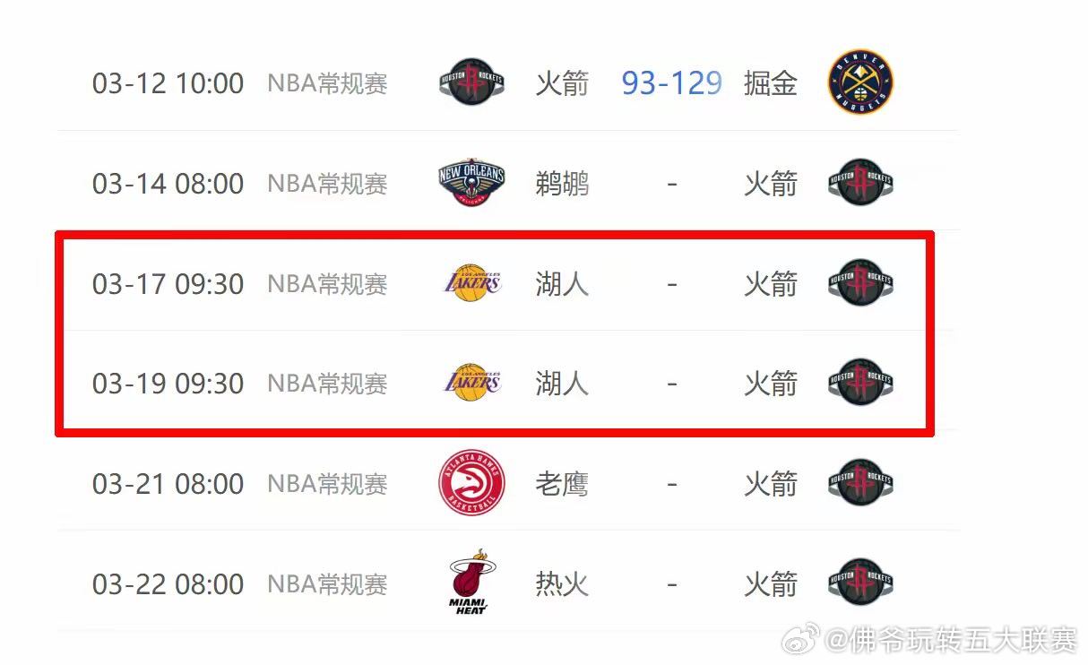 14号到22号的9天里，火箭要打5个主场，不知道这波“五连主”火箭最后能赢下几场