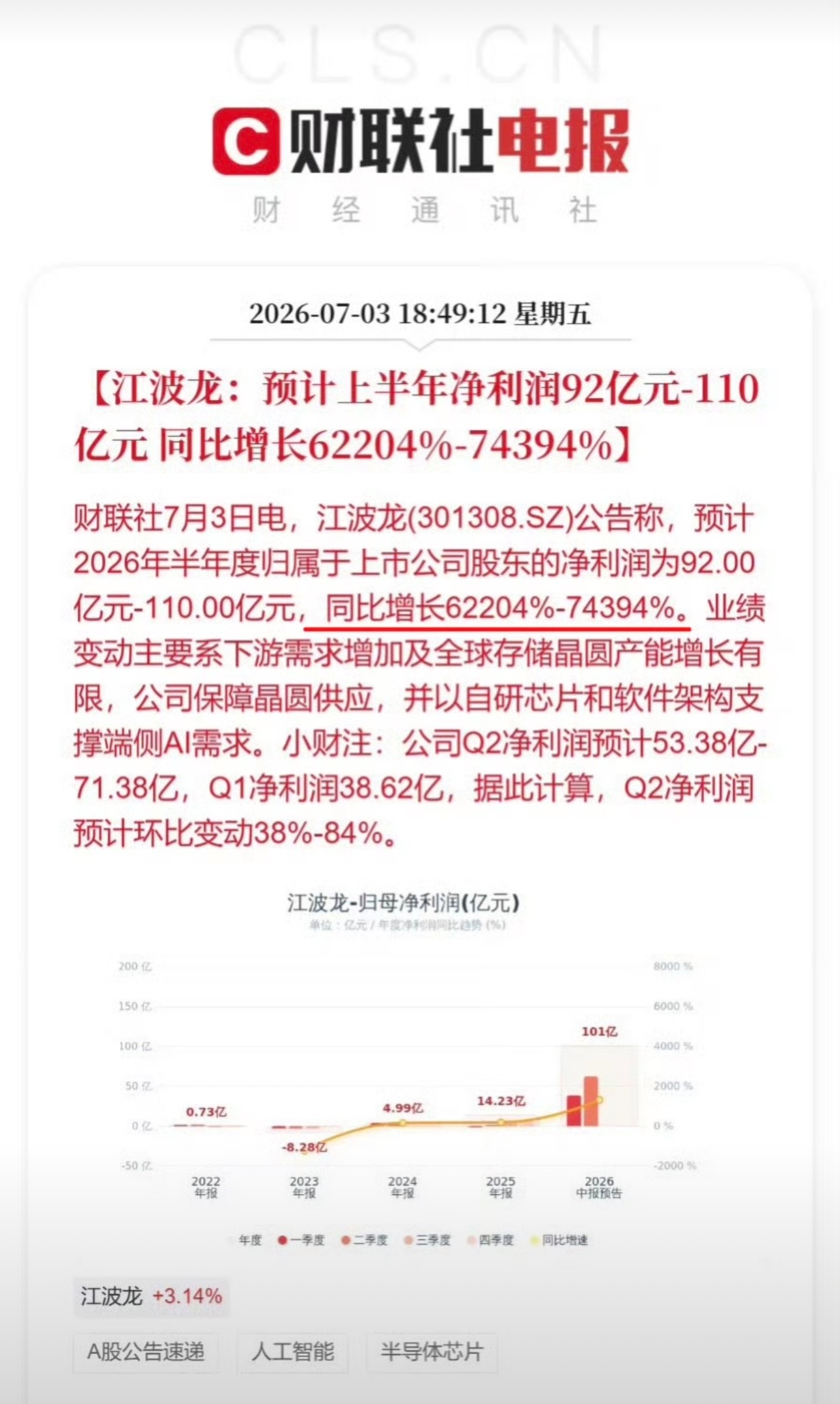 做存储的今年算是赚疯了，国内存储江波龙利润同比增长62204%-77394%，国