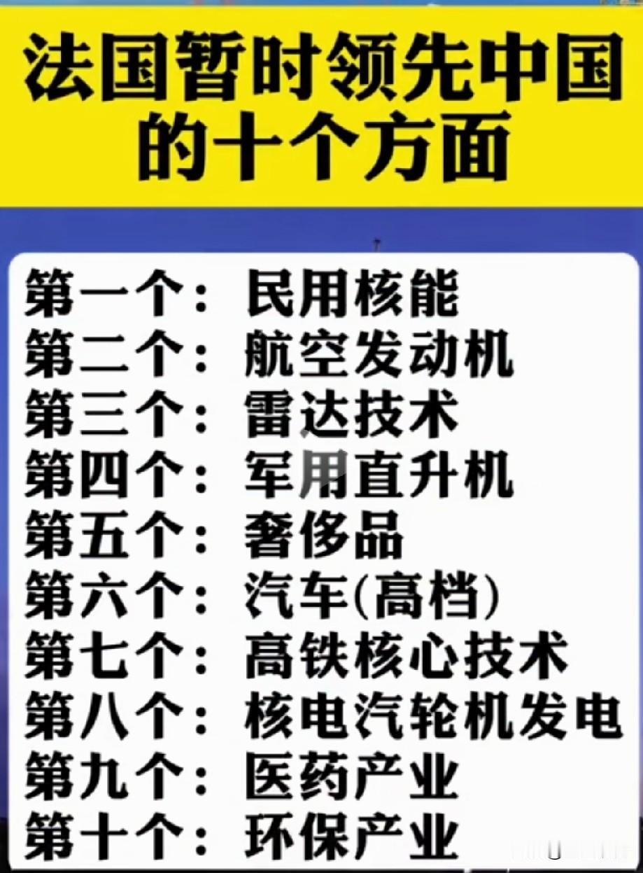 这张图里是法国领先中国的十大产业，我笔者认为法国领先中国的十大产业里，至少八大产