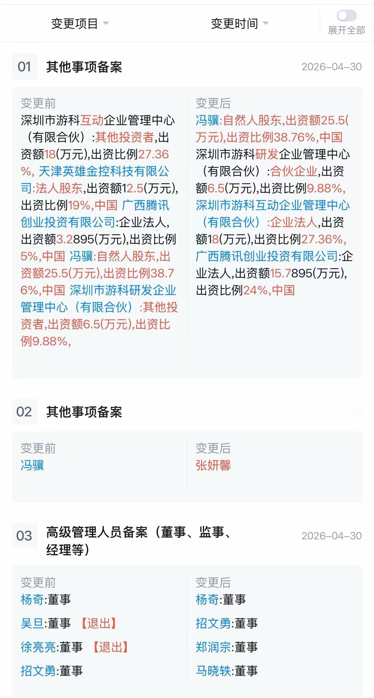 【腾讯已在游戏科学持股24%】英雄游戏退出游戏科学股东行列5月1日，据天眼查信息