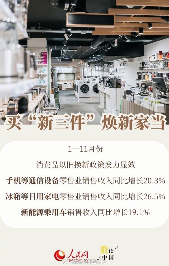 【#一组数据看今年大家爱买啥#】#透过数据看消费#经济数据的变化，藏着百姓的生活