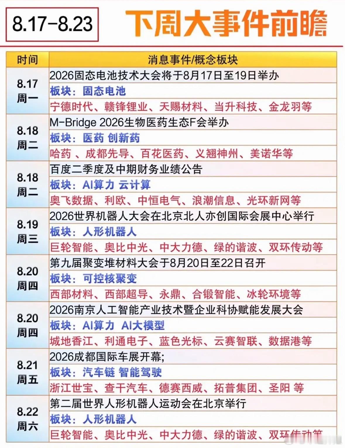 下周产业催化比较密集，人形机器人、AI算力会有连续会议，固态电池、创新药、可控核