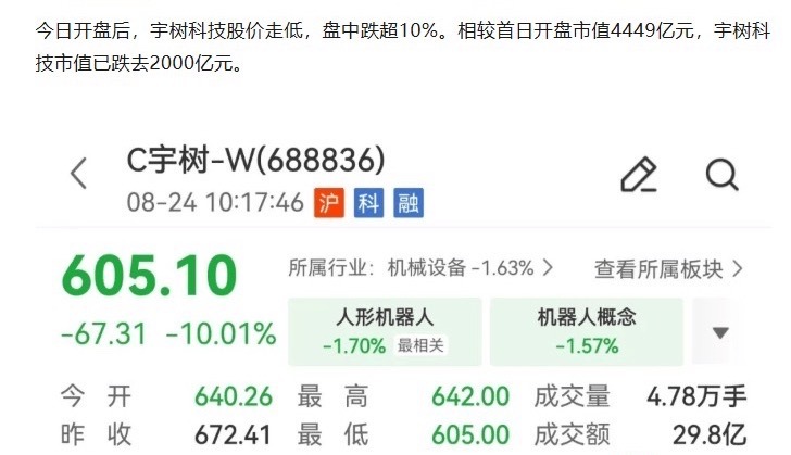 今日看盘  这是拿股民当小日子整啊