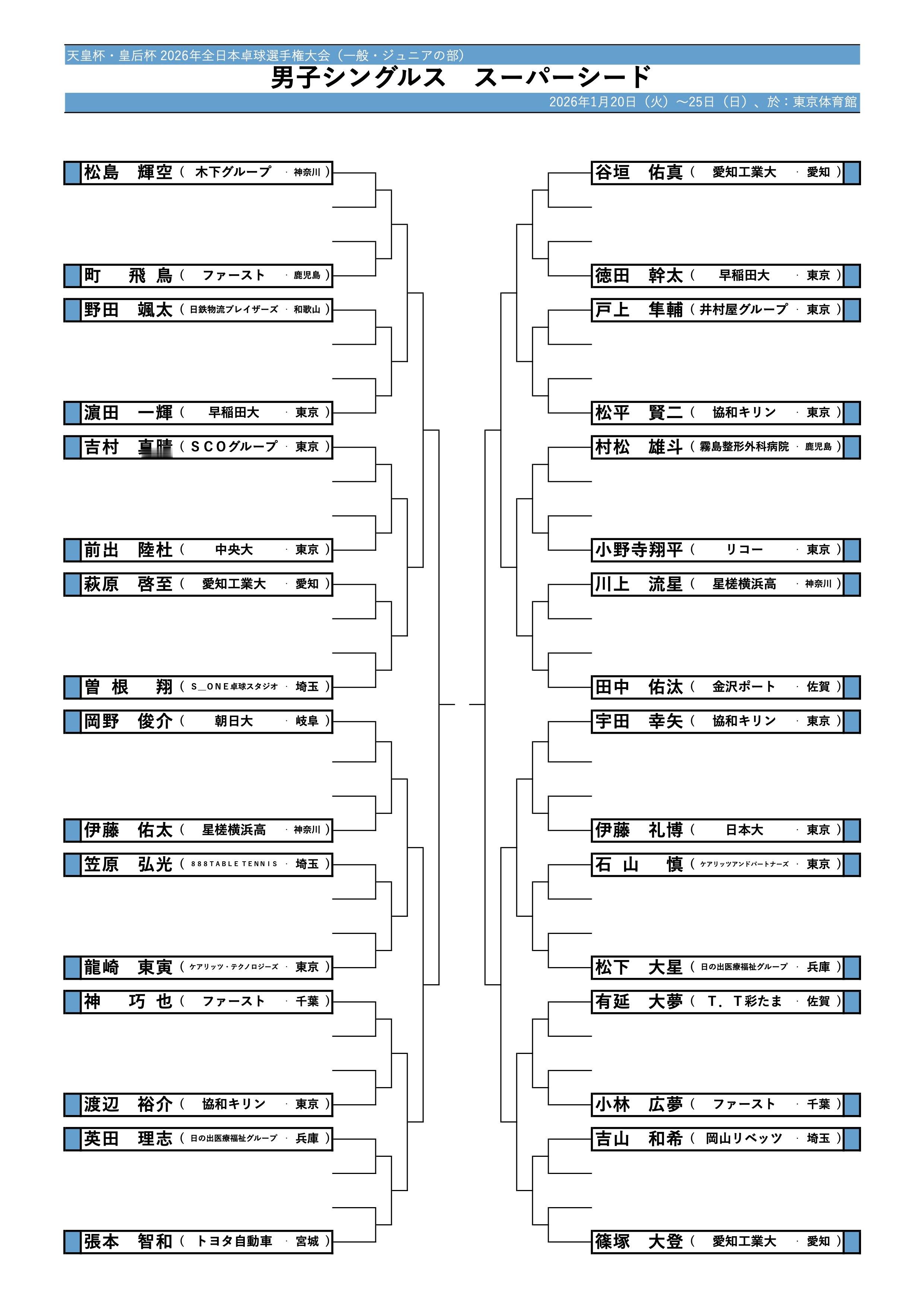 全日锦/全日青 单打签表 