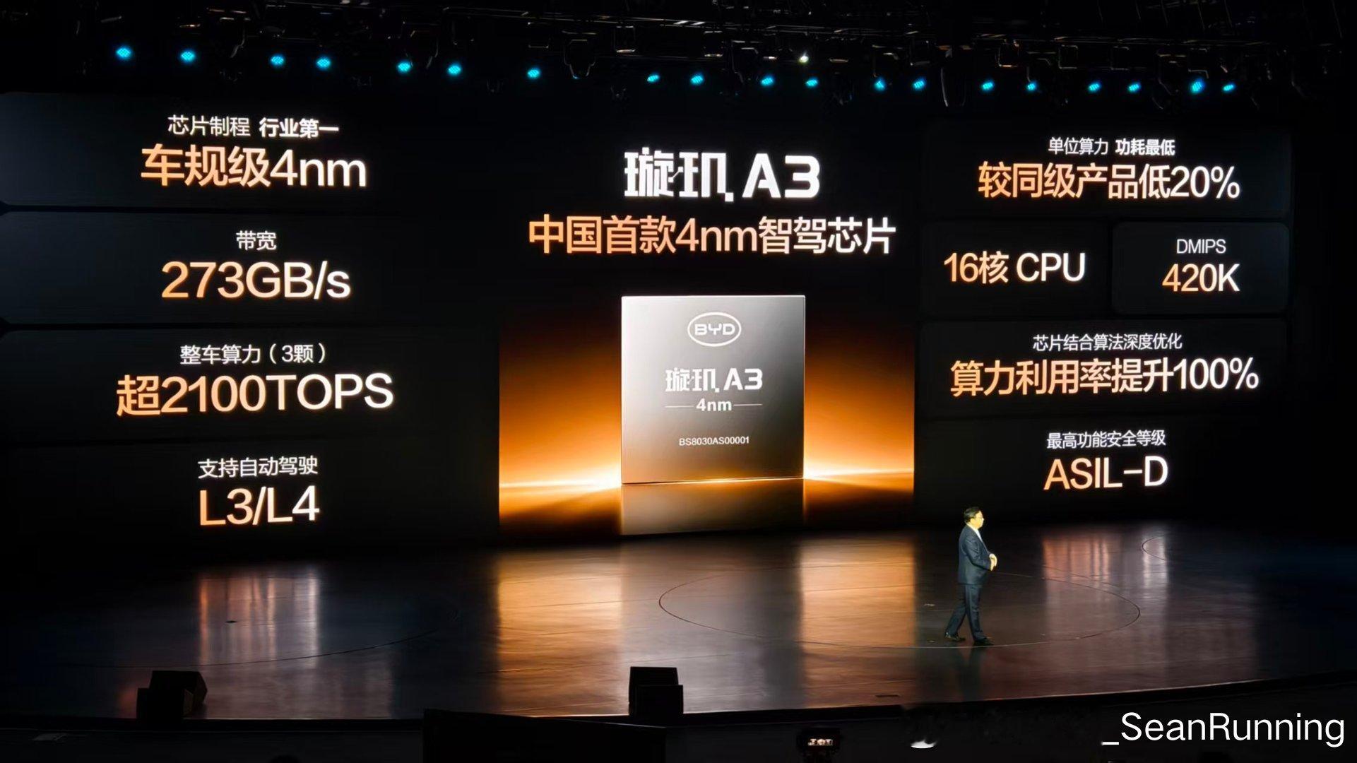 比亚迪刚发布中国首款自研4nm智驾芯片“璇玑A3”，已规模化量产，支持L3/L4