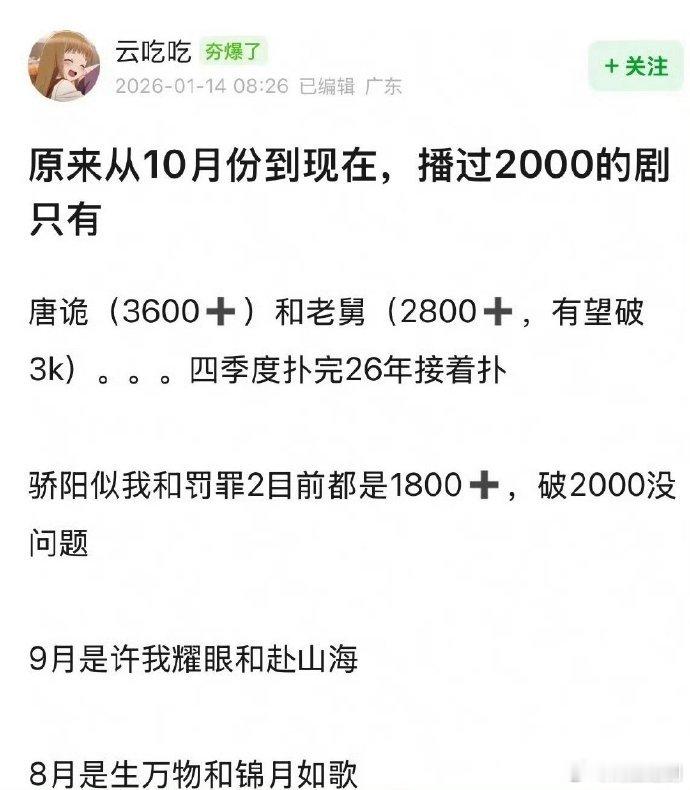 原来从10月份开始到现在，播过2000的剧只有唐诡和老舅…..观众都去哪里了？ 