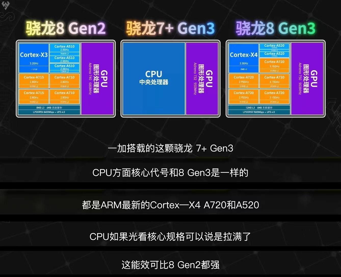 售价1999吧，过了两千还是选择8gen2吧，不用说什么7+gen3芯片比骁龙8