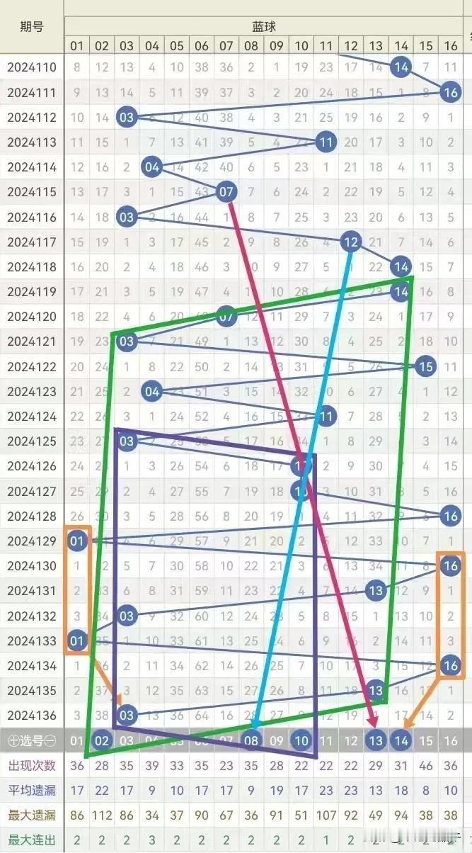 实则虚之，虚者实之！出其不意，攻其不备！