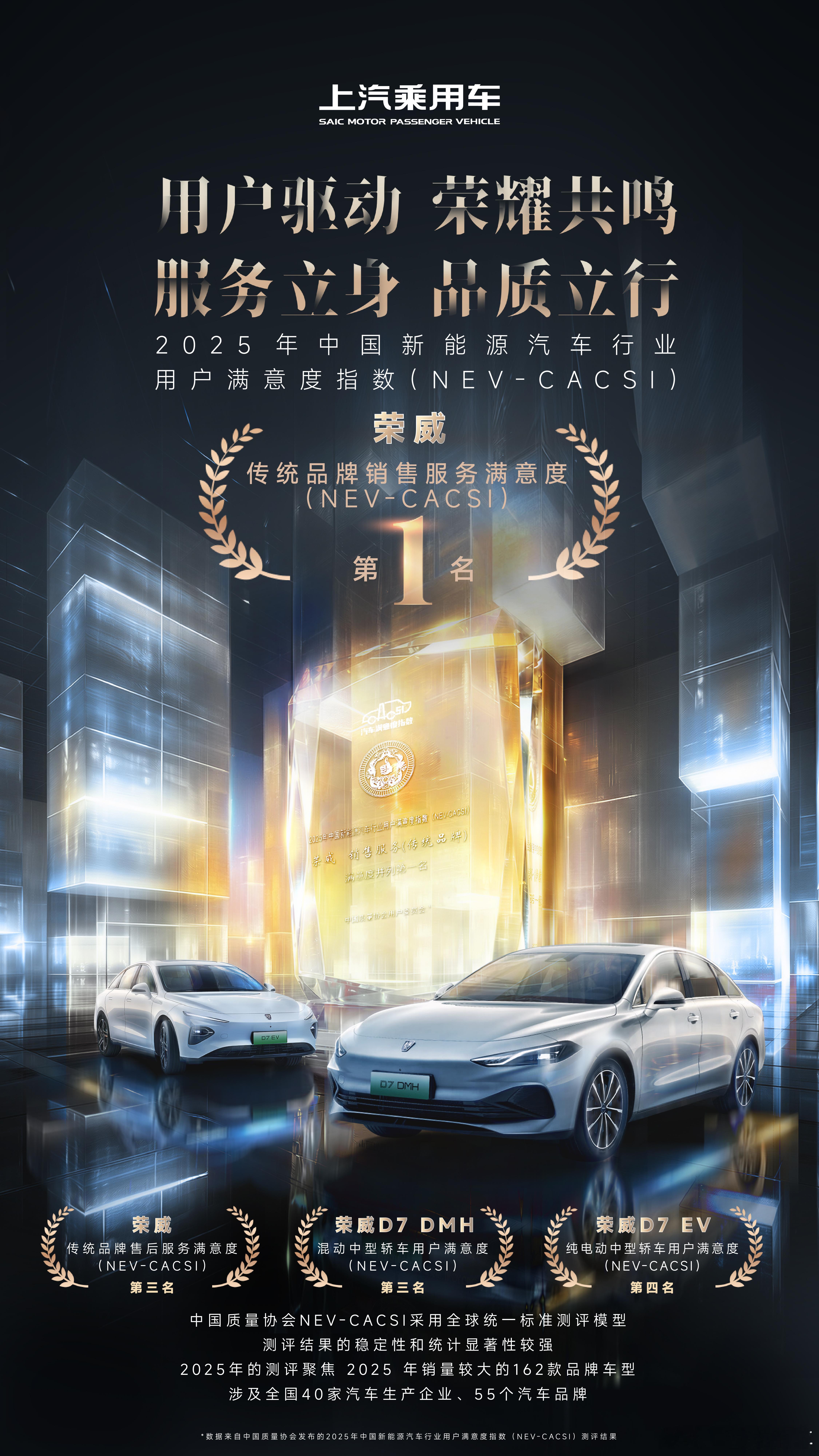 用户驱动，荣耀共鸣🏆上汽乘用车荣威品牌获中国新能源汽车行业用户满意度指数第一！