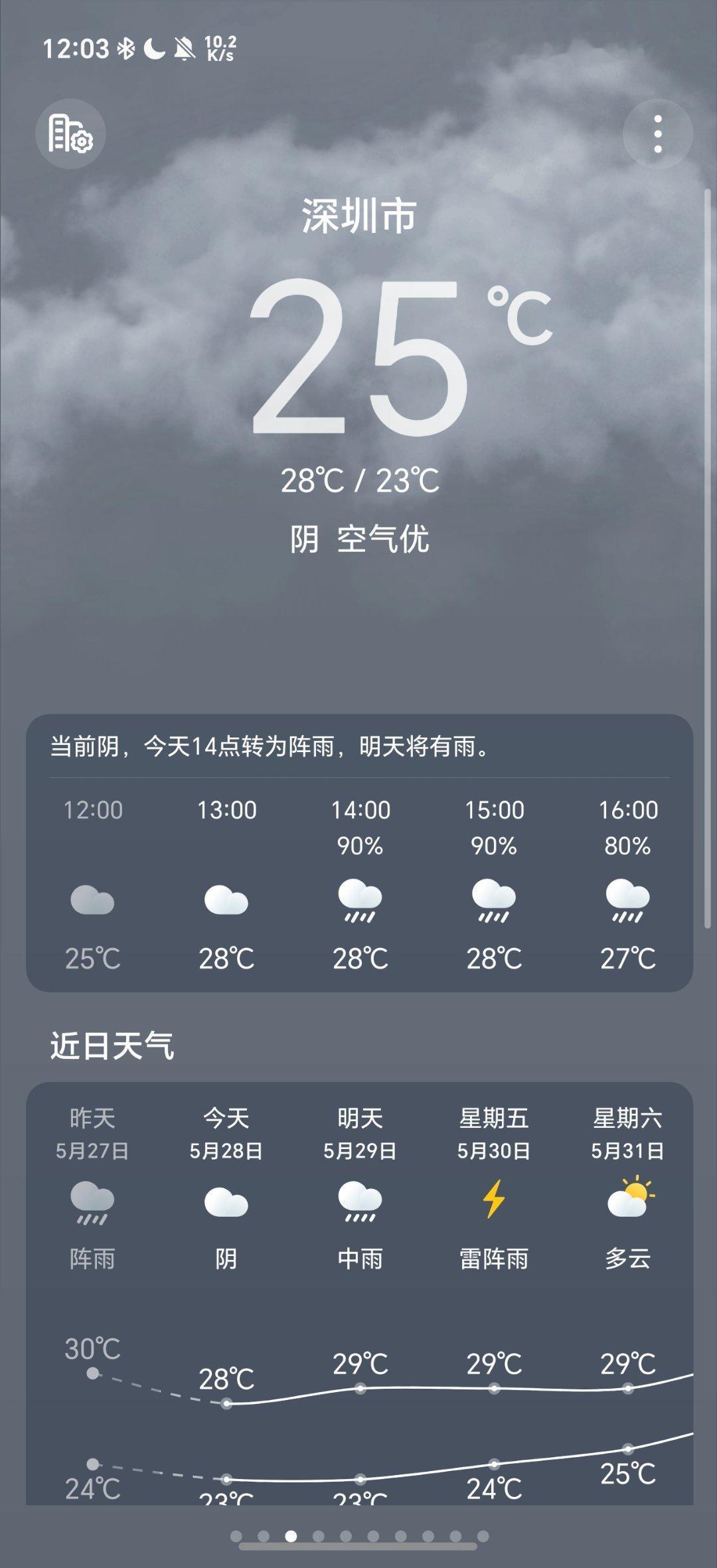 广东将遭遇新一轮暴雨冲击传说中的暴雨呢，怎么一直还没下，放鸽子了吗？ ​​​