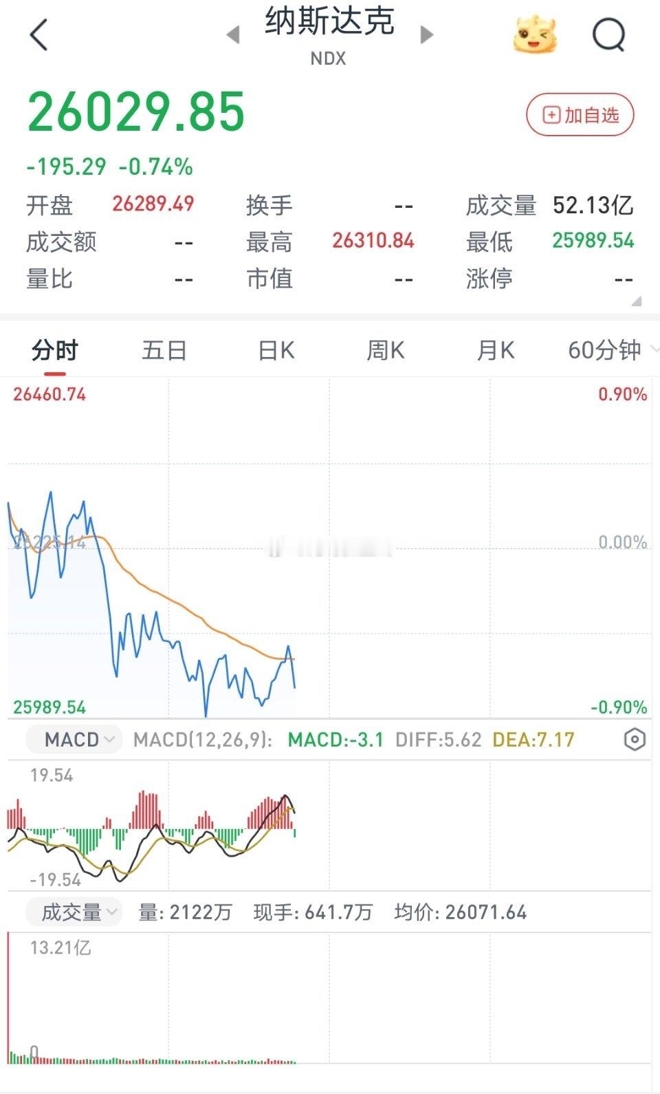 深夜，中东局势又一声“惊雷”！美对伊朗下最后通牒，“要么谈，要么炸”，美股闻风先