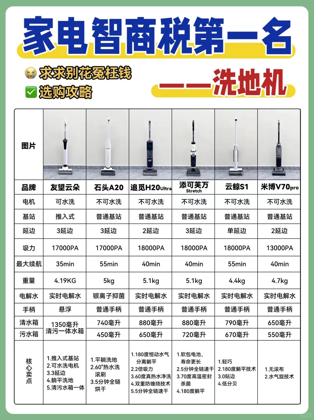 解放双手清洁神器-热门新品洗地机选购攻略