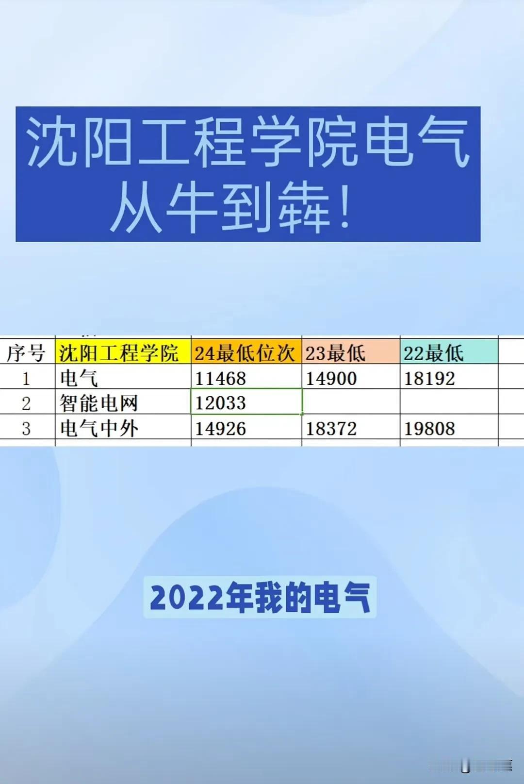 一路飙升的电气专业，沈阳工程学院，你还别不当回事！