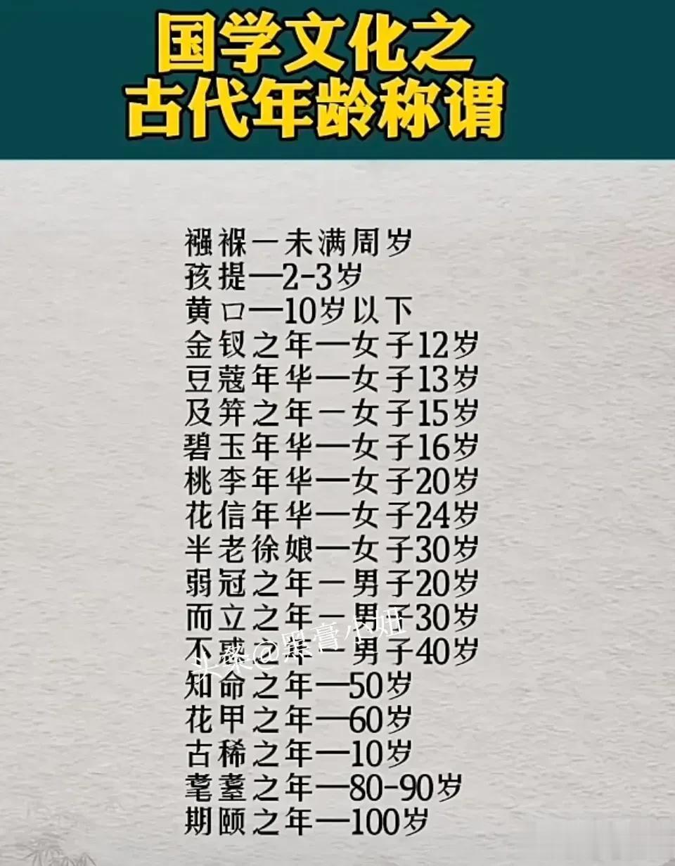 教师妈妈熬夜整理：中国孩子常考的国学文化知识，涵盖古代年龄称谓、“四”大常识、七