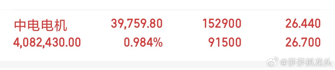 很多粉丝问我为什么不做人气票，不做猛的票，莎莎想说的是什么叫做猛涨跌很猛？不是莎