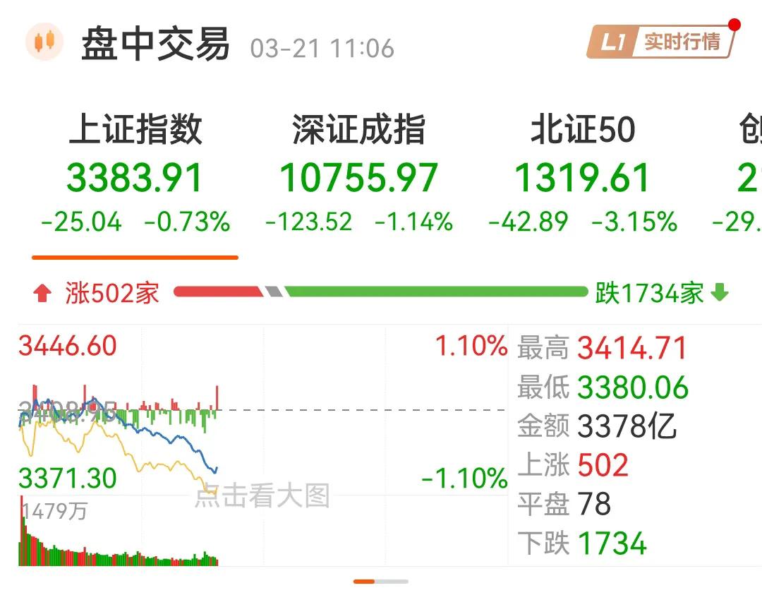 今日A股大跌原因，不说废话，直接说观点！
 1. 外围市场影响：隔夜欧美股市集体