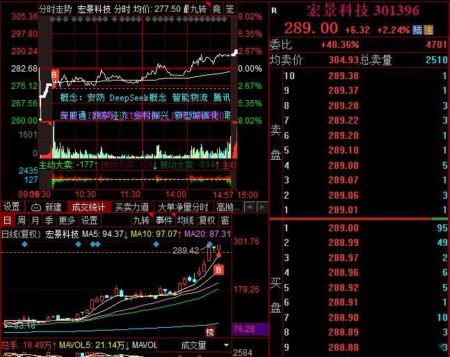 难道真跟微博有关？？？没办法，打不过只能加入，目前看还是趋势当道，看啥时候改变吧