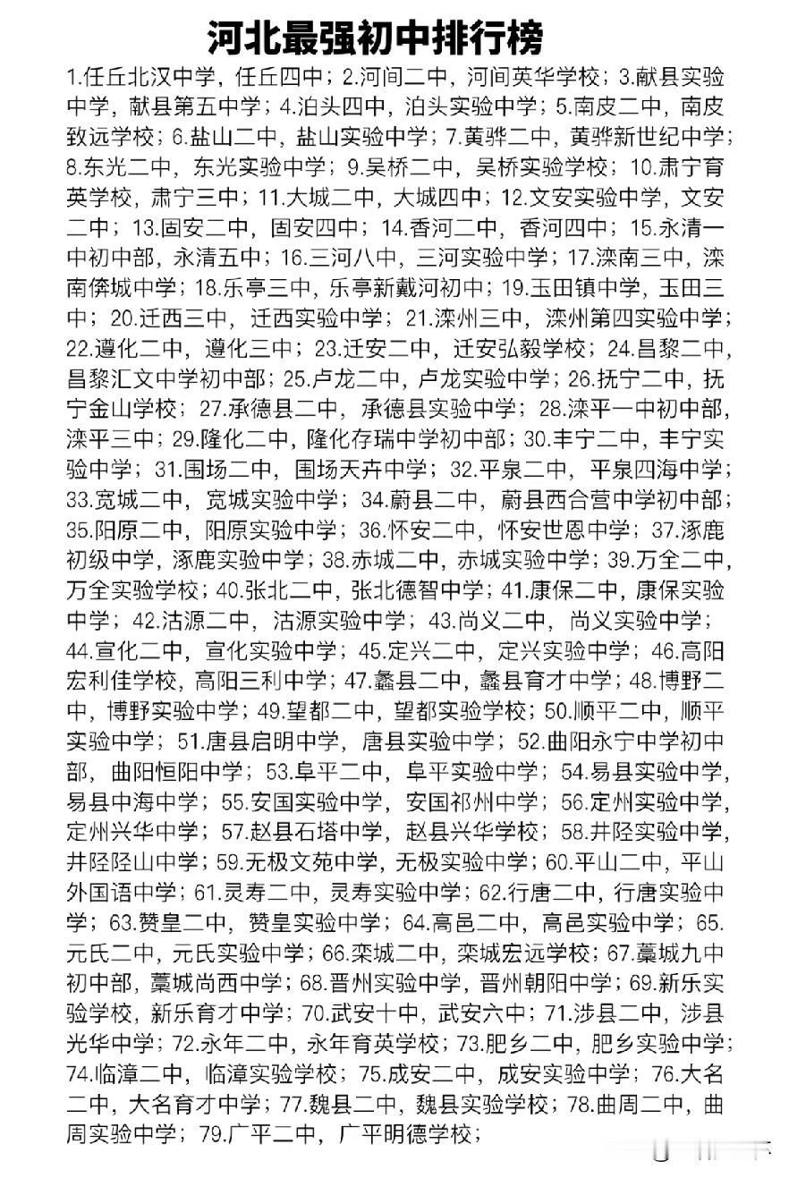 河北最强初中排行榜出炉，任丘北汉中学、任丘四中位居榜单前列，河间二中、献县实验中
