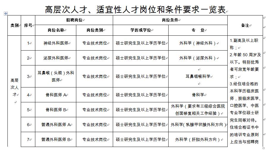 最低本科可报！四川省第三人民医院2026年9月高层次人才、适宜性人才招聘公告
年
