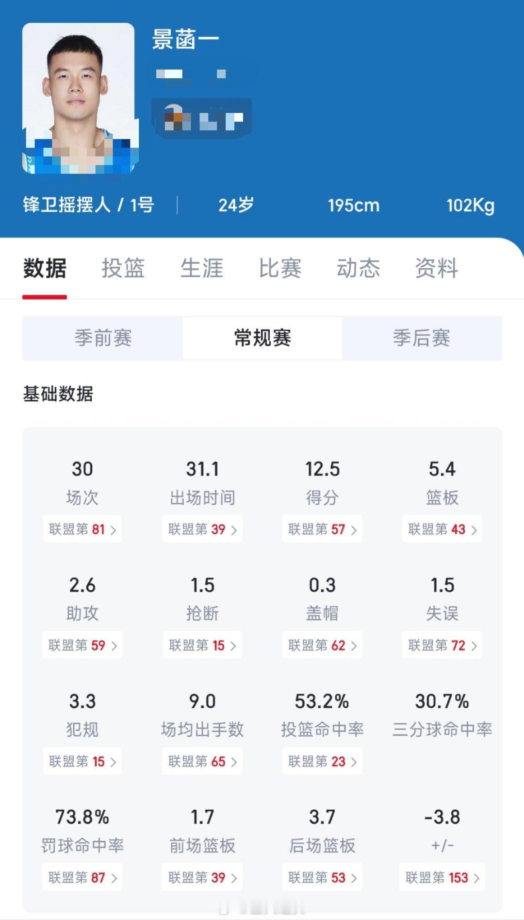 别搜，这位球员哪个队的？ ​​​