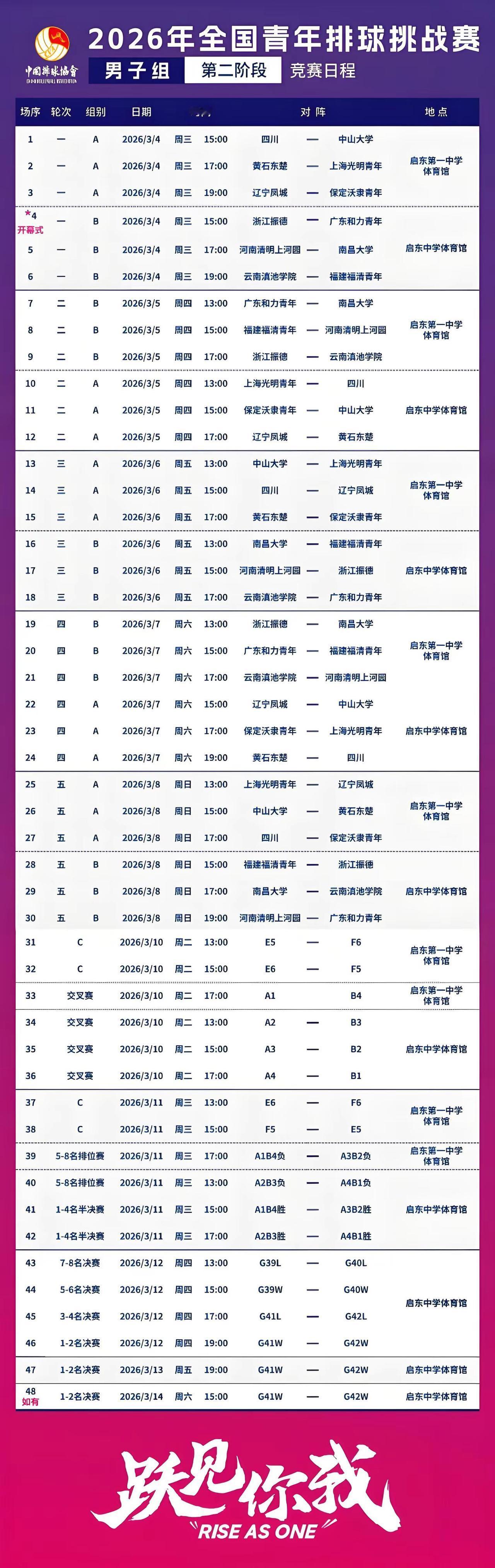 2026年全国青年排球挑战赛第二阶段比赛3月4日重燃战火! 22支青年劲旅,经过