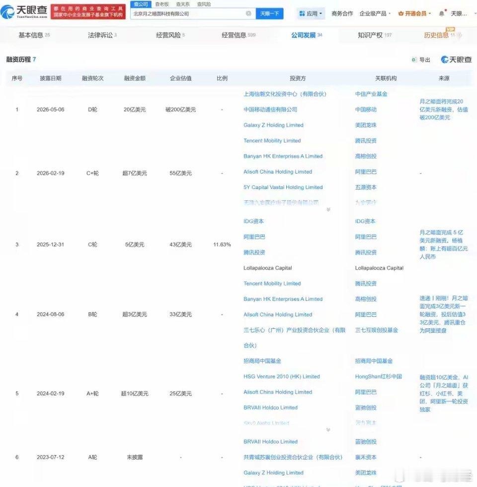 Kimi已开启新一轮融资 6月8日，据《每日经济新闻》援引知情人士消息，国内AG