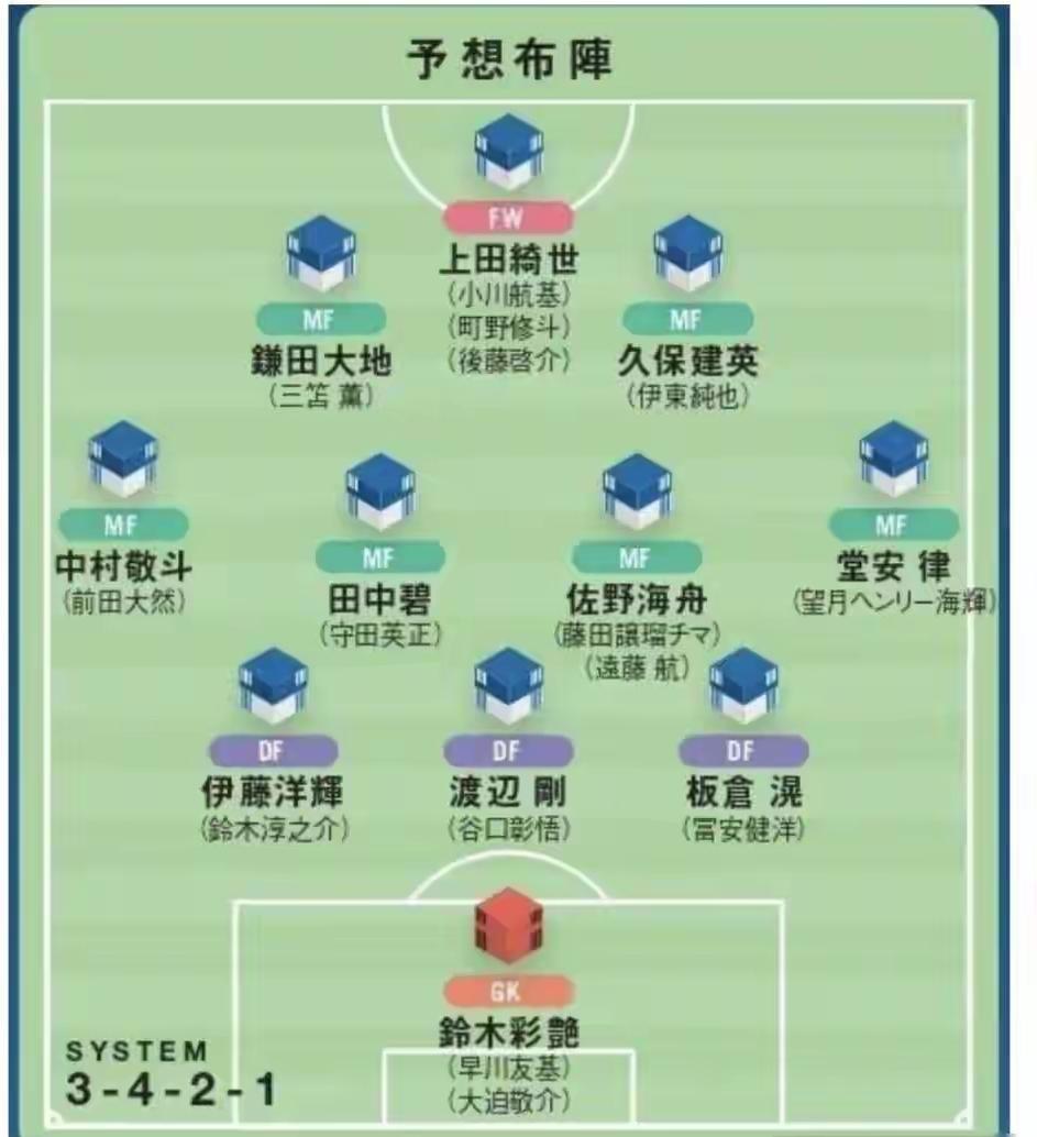 日本务实的目标应该是进八强而不是进四强！现在的日本队已经进入世界准一流的强队，队