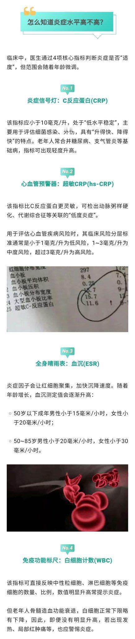 关于“炎症”的一些知识   医学科普 ​​​