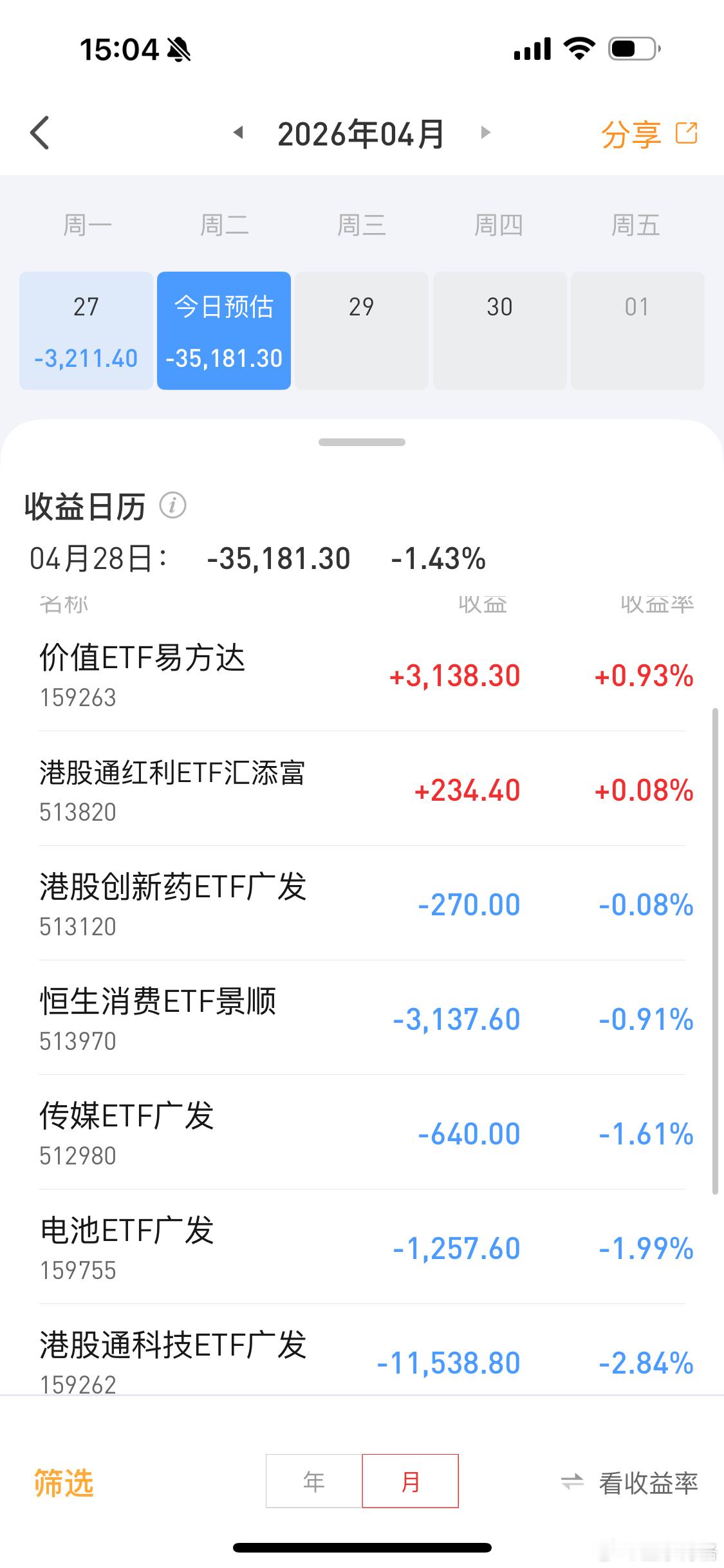 hold不住了又是巨亏的一天！etf账户巨亏3.5万…我靠，今年没有光太难了刘纪