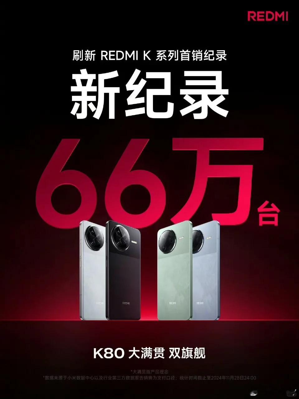 666，两杯更比三杯强[鼓掌]REDMI红米K80系列一天战报出炉。首销刷新K系