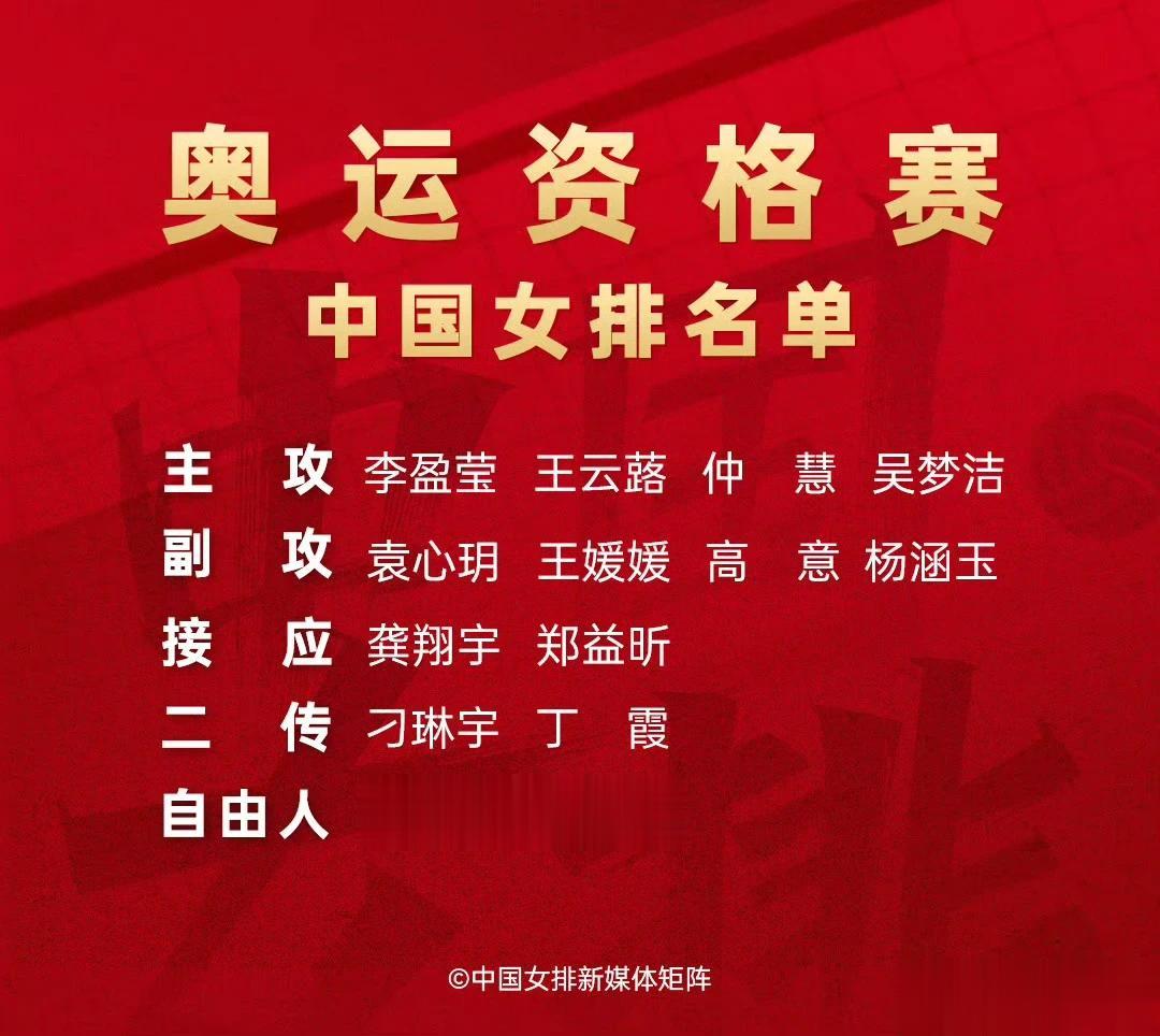 #巴黎奥运会女排资格赛# 中国女排参赛名单来啦，周末见!#凝心聚力剑指巴黎#
这