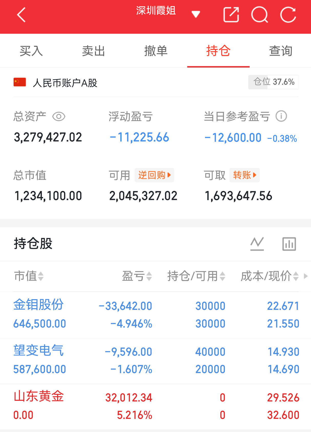 实盘翻盘Day149打卡✨相信光，成为光。不追高、不恐慌，守好节奏稳住心态，慢就