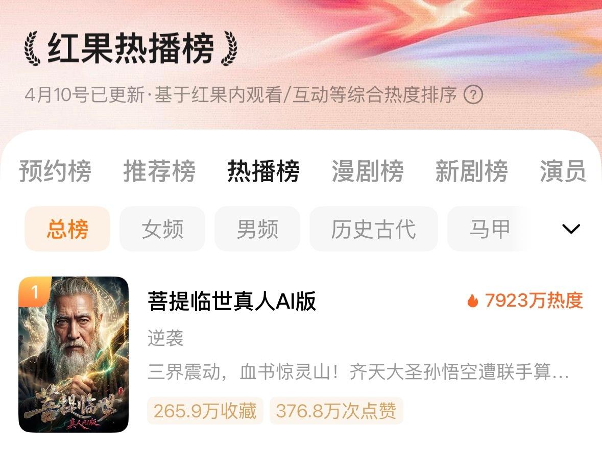 刷完了这个在红果拿下榜一的 AI 漫剧，感觉一般大部分剧情是皱着眉头看完的，脑子