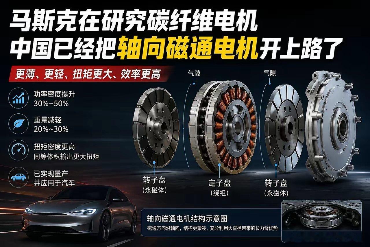 还在聊马斯克的碳纤维电机？中国的轴向磁通电机，早已量产装车。传统电机像“圆筒”，