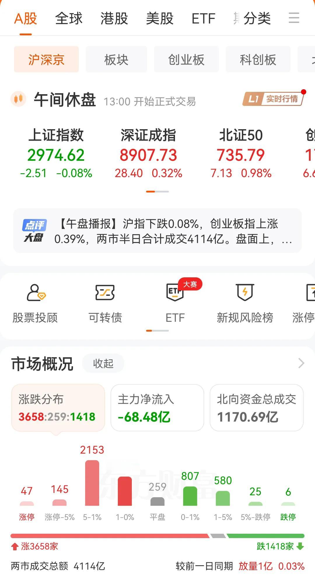 2024年A股股民说的最多的话是
1，指数又红了，可是钱没有回来。
2，只要回本