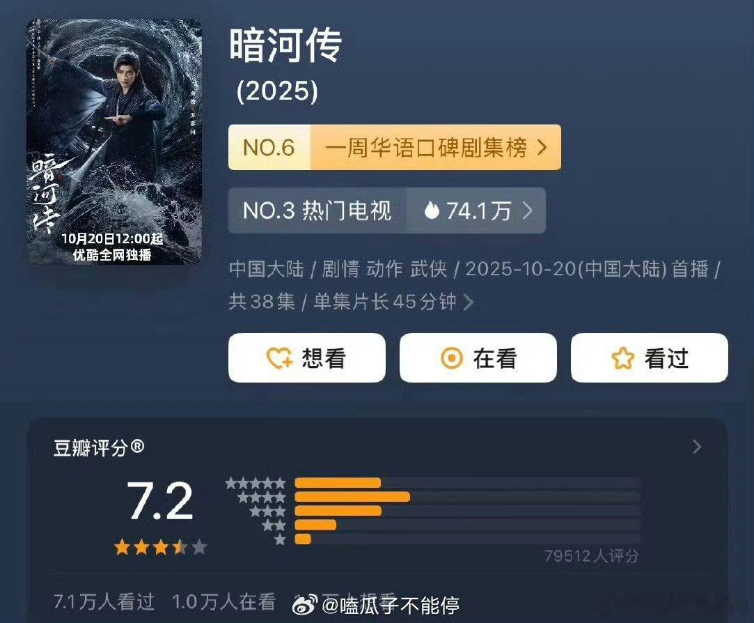 龚俊暗河传从7.1涨到7.2了！近8w人打分🎉 好棒的男频武侠剧 
