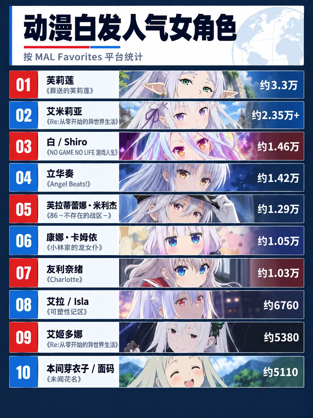 动漫人气女角色排行榜，你最喜欢哪一个？