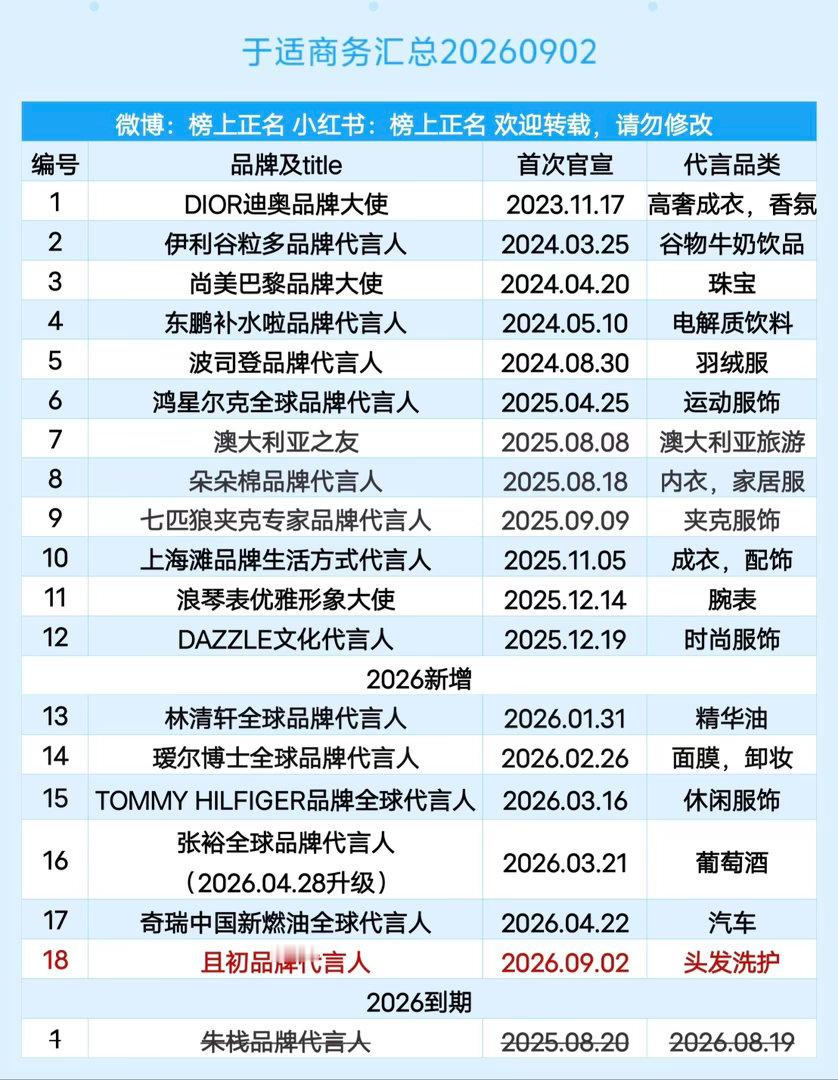 于适商务汇总（18个）20260902于适 ｜ ​​​
