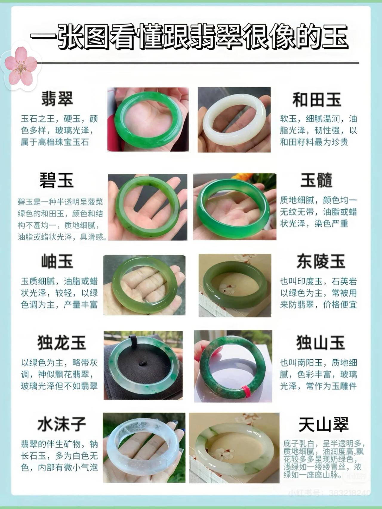 别犯傻！市面上一水儿的“翡翠”，可能到手全是“赝品集训营”毕业的？今天扒皮这5大