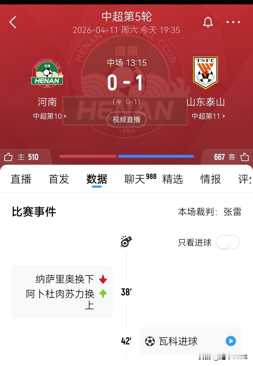 中超第5轮上半场，河南0-1山东泰山。

4月11日晚，中超联赛第5轮，河南主场