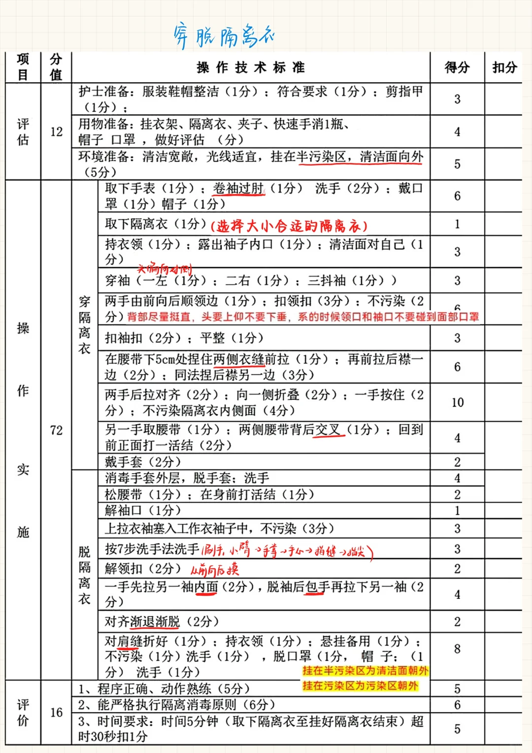 临床技能(14)-穿脱隔离衣