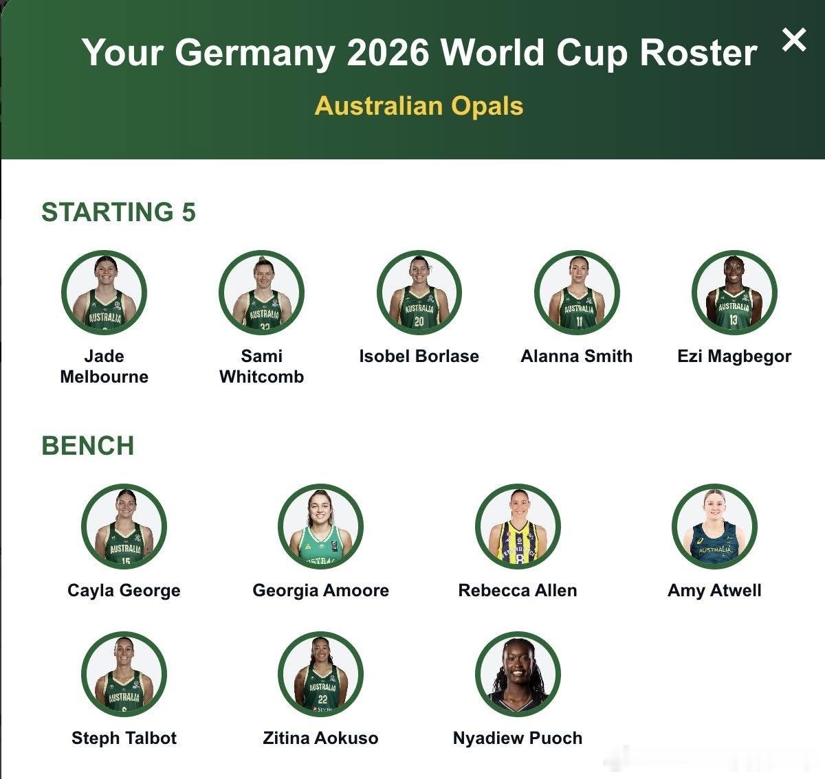 2026德国女篮世界杯，澳洲阵容看看这配置怎么样9WNBA+3WNBL亚洲篮球中