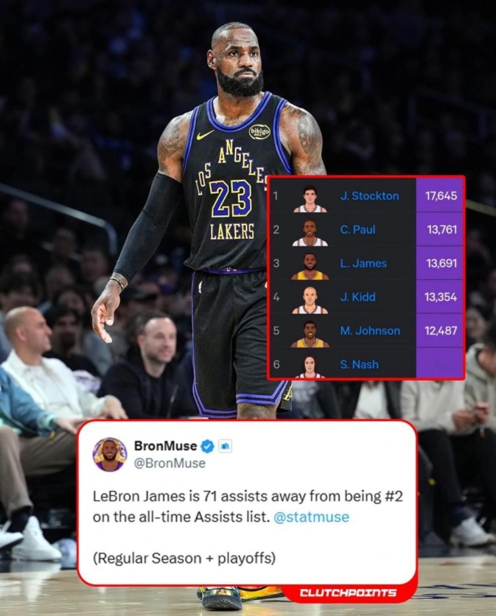 詹姆斯的常规赛+季后赛助攻次数已经达到13691次，距离历史第二的保罗还差71次