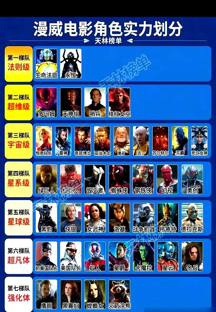 奥丁一拳打碎吞叔头盔，单手摁着灭霸和银影侠摩擦，这战斗力还有谁？

有人翻出古早