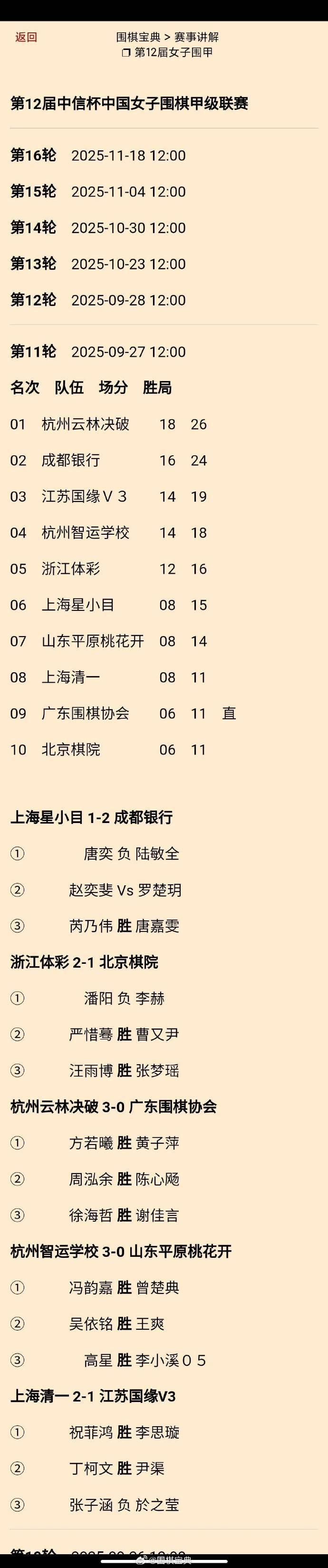 第12届女子围甲第11轮排名、对局结果
