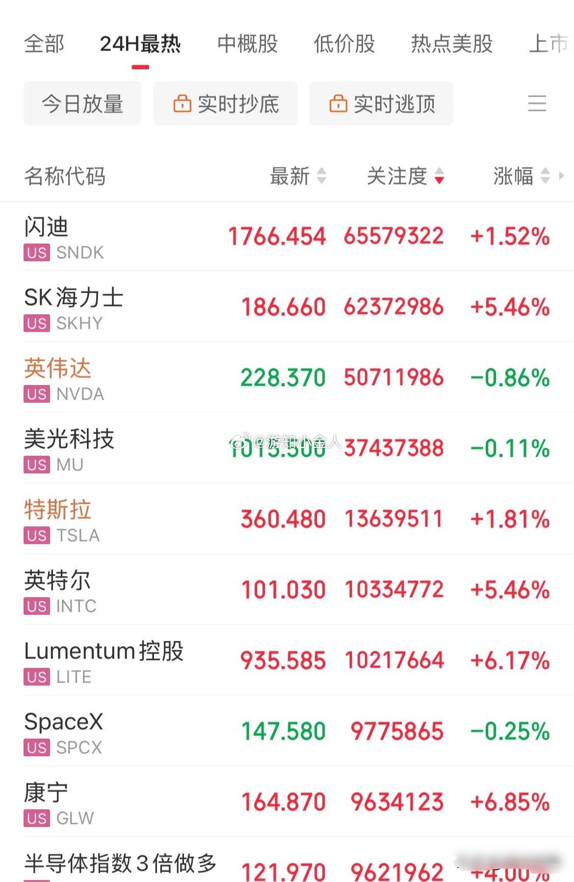 利好消息！美股存储概念、光通信、半导体全线上涨，存储概念Sk海力士航发5.5%，