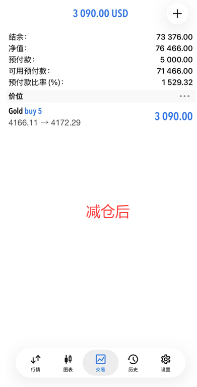 恭喜实盘学员王女士跟上我的一对一实时指导在黄金4166位置多单行情抵达4176位